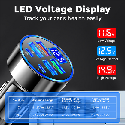 📢📢50% OFF !! ⏰6-In-1 Car Fast Phone Charger with Voltage Display