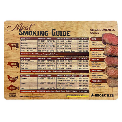 📢📢50% OFF !! ⏰Magnetic Meat Smoking Guide for Grills & Smokers